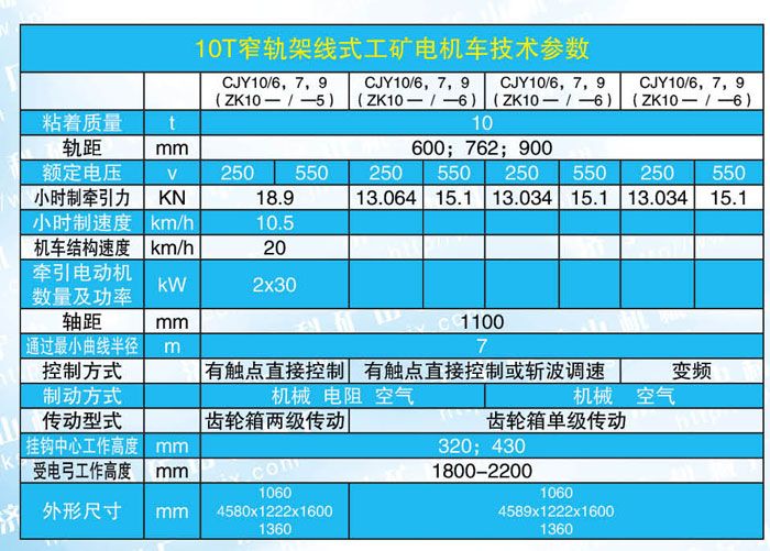 10噸電機車參數.jpg